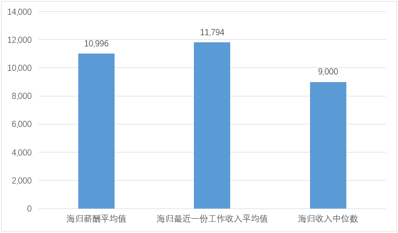 留美发展VS回国就业?哪种就业方式更适合你? 留美发展VS回国就业?哪种就业方式更适合你?