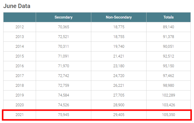 安省大学狂收22万份留学生申请:多大与约克扩招! 安省大学狂收22万份留学生申请:多大与约克扩招!