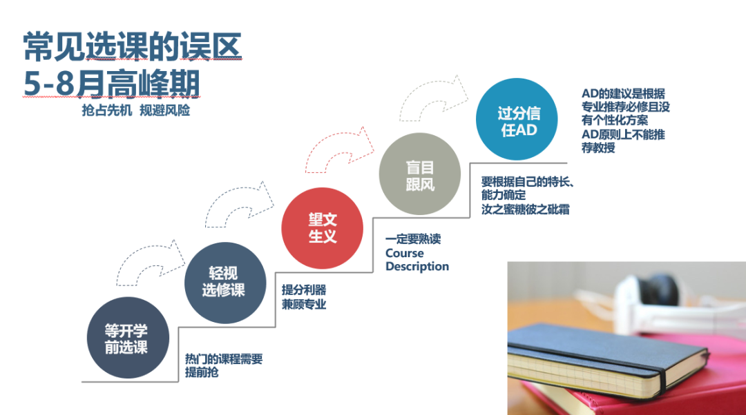 美国大学Fresher选课都需要注意什么？