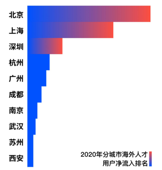 “北上广深杭” 归国留学生落户政策汇总! “北上广深杭” 归国留学生落户政策汇总!