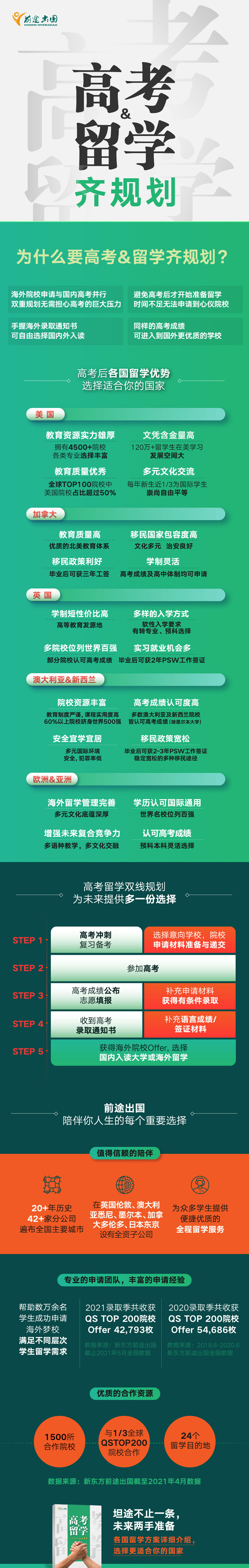 高考留学