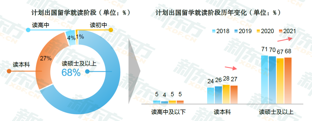 英国跨专业申请要做哪些准备？如何选择匹配的专业？