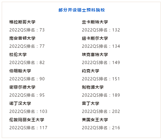 英国跨专业申请要做哪些准备？如何选择匹配的专业？