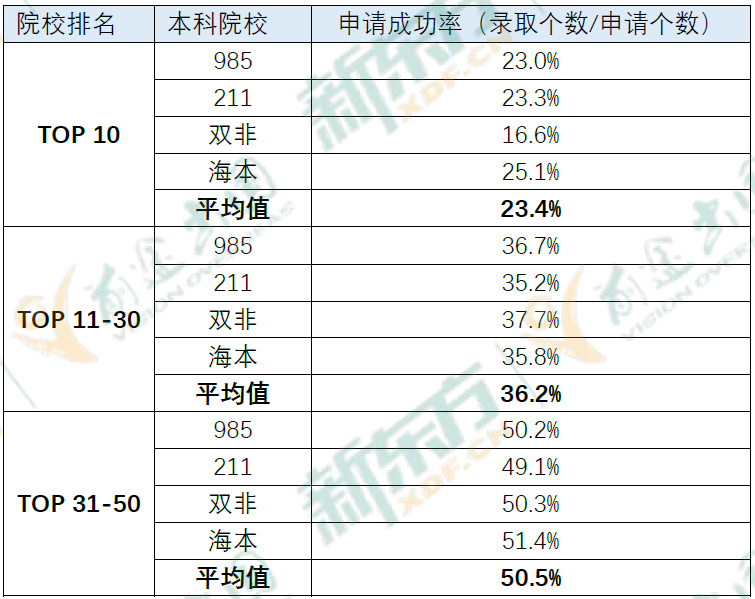 美国研究生申请10大highlights！整体录取趋势解读！