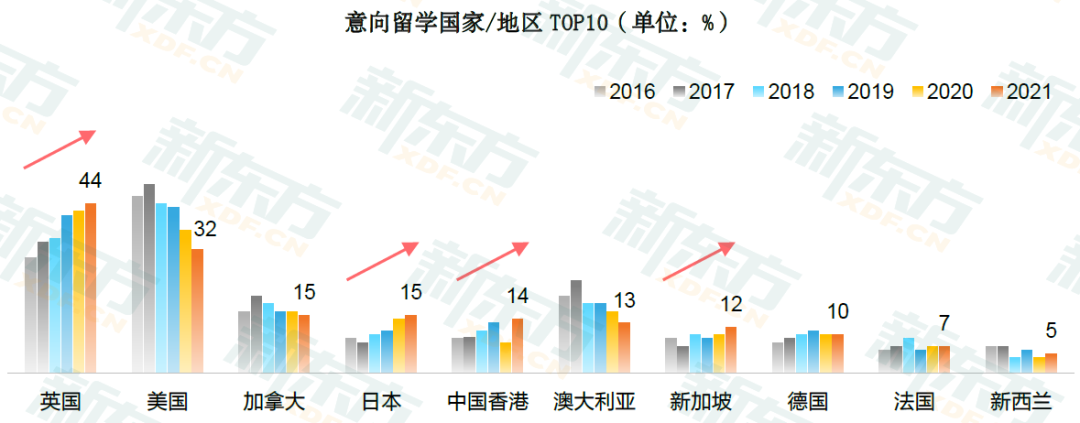 UCAS数据发布！2021英国本科申请人数创新高！