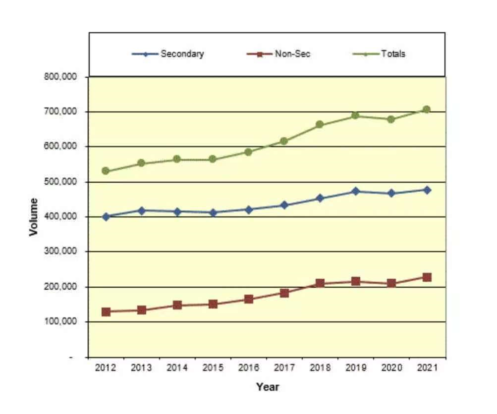 安省大学狂收22万份留学生申请：多大与约克扩招！