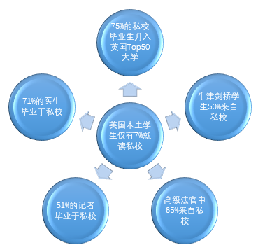 英国私立高中的寄宿生活能让孩子获得哪些优势? 英国私立高中的寄宿生活能让孩子获得哪些优势?