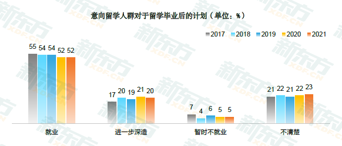 2021留学白皮书解读!3成留学生因实习工作经验不足就业受阻! 2021留学白皮书解读!3成留学生因实习工作经验不足就业受阻!