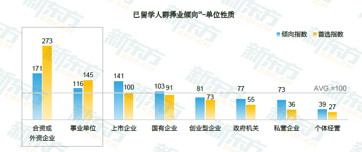 2021留学白皮书解读!3成留学生因实习工作经验不足就业受阻! 2021留学白皮书解读!3成留学生因实习工作经验不足就业受阻!