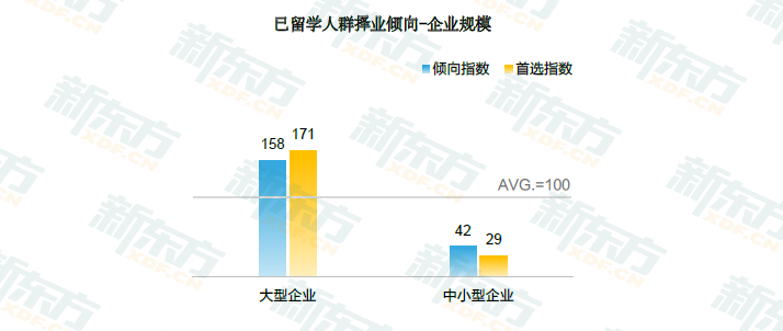2021留学白皮书解读!3成留学生因实习工作经验不足就业受阻! 2021留学白皮书解读!3成留学生因实习工作经验不足就业受阻!