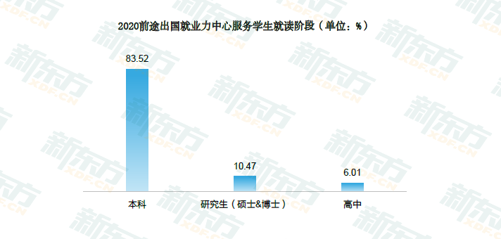 2021留学白皮书解读!3成留学生因实习工作经验不足就业受阻! 2021留学白皮书解读!3成留学生因实习工作经验不足就业受阻!