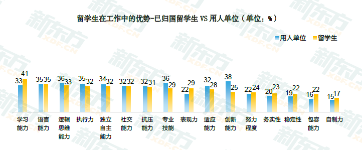 2021留学白皮书解读!3成留学生因实习工作经验不足就业受阻! 2021留学白皮书解读!3成留学生因实习工作经验不足就业受阻!