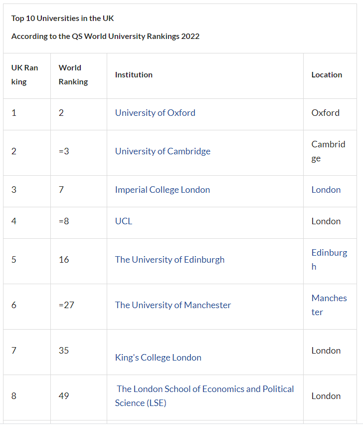 LSE连续9年社科稳拿全球TOPT2!申请要求真不容易… LSE连续9年社科稳拿全球TOPT2!申请要求真不容易…