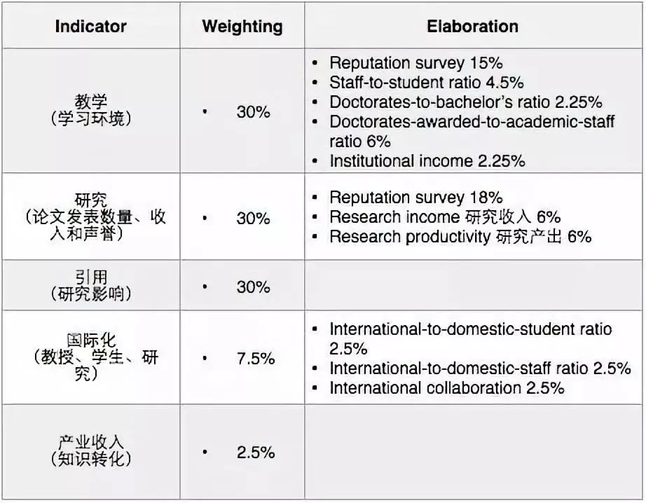 这10所英国大学，在各大榜单中连续3年名次上升！