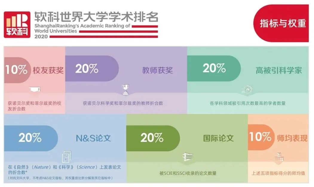 这10所英国大学，在各大榜单中连续3年名次上升！
