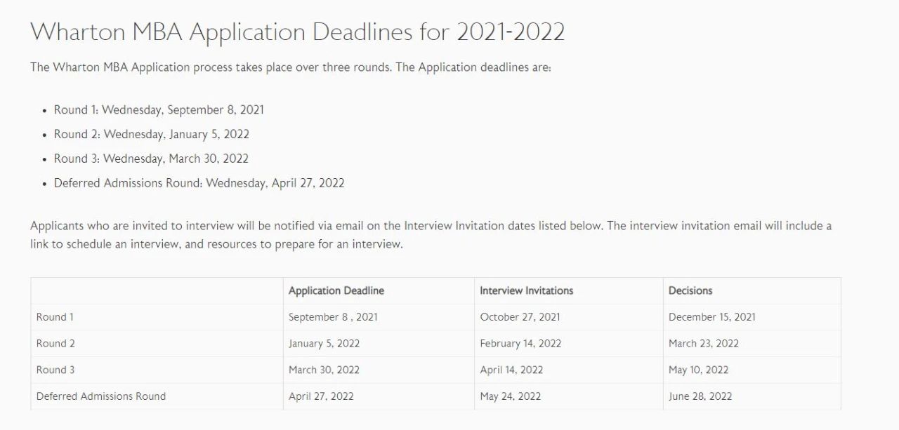 美国TOP20商学院2022Fall申请截止日期汇总！