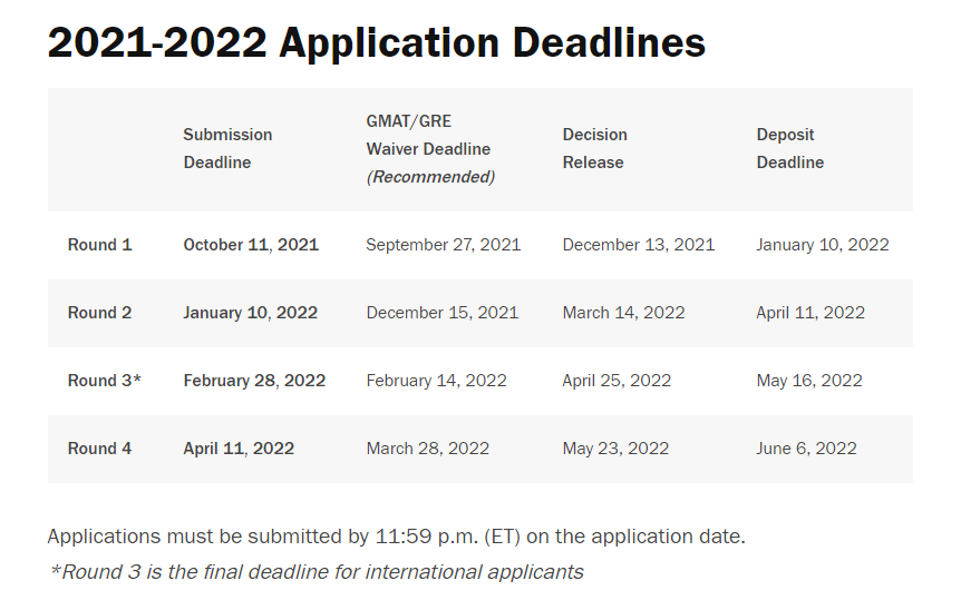 美国TOP20商学院2022Fall申请截止日期汇总！