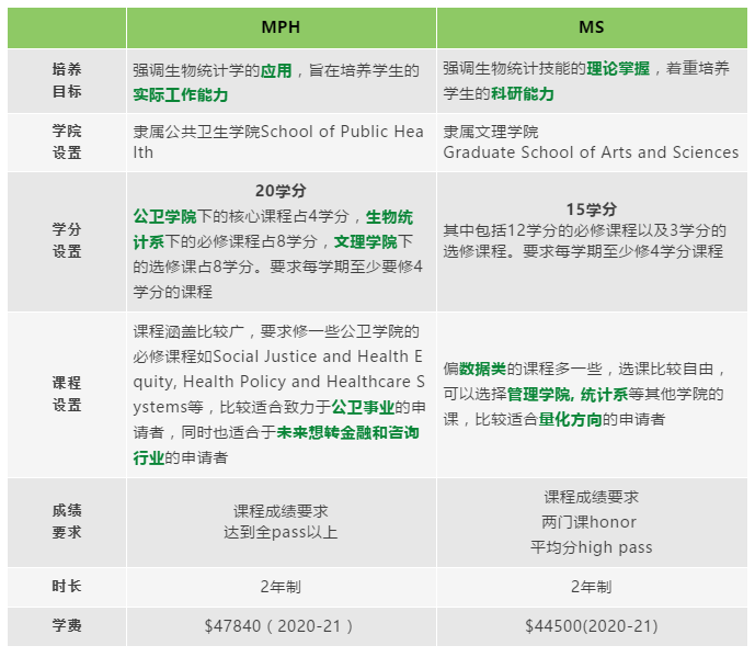 公共卫生专业申请与就业全解析