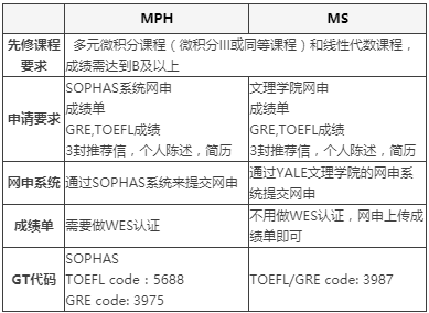 公共卫生专业申请与就业全解析