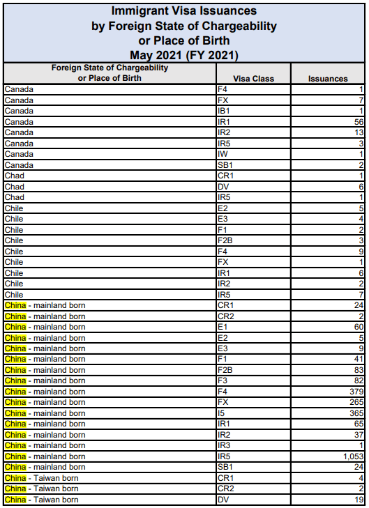 美国务院公布5-6月学生签证数据！近6万名中国学生已获签证！