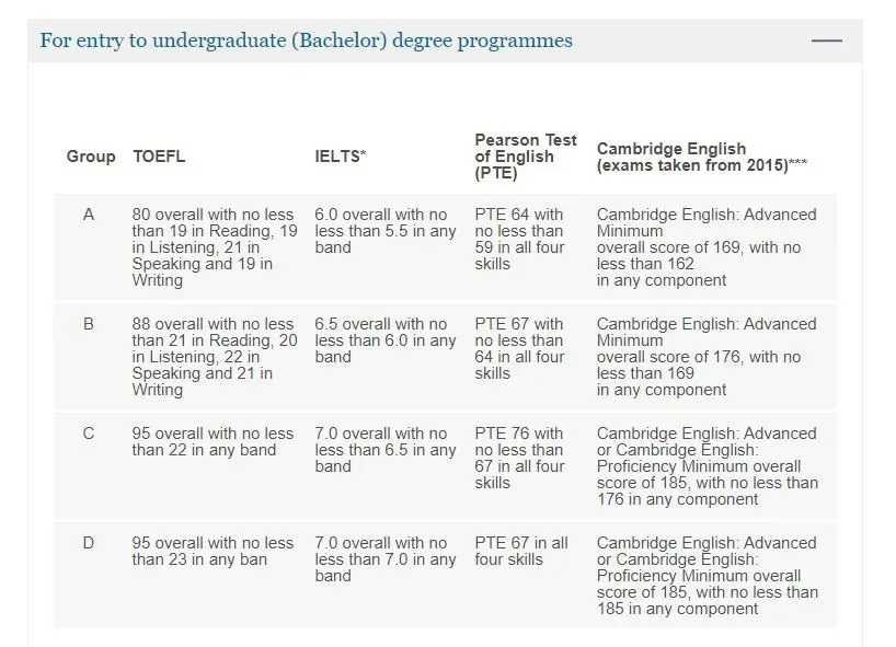 2022热门英国大学语言要求汇总! 2022热门英国大学语言要求汇总!