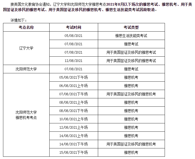8月国内各城市雅思托福考试取消场次汇总! 8月国内各城市雅思托福考试取消场次汇总!