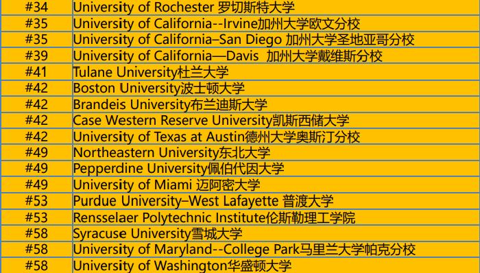 美国热门商业分析top30-60硕士项目解析！