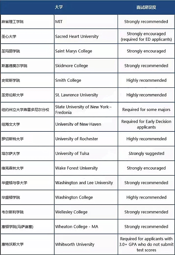 今年美国大学看重的录取环节,成了90%留学生的滑铁卢… 今年美国大学看重的录取环节,成了90%留学生的滑铁卢…