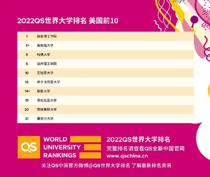 美国前10大学本科申请语言成绩要求汇总! 美国前10大学本科申请语言成绩要求汇总!