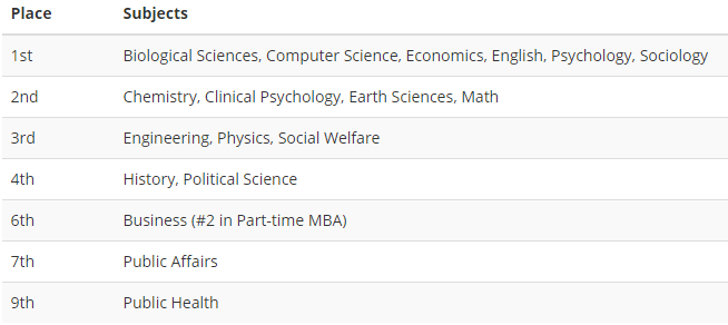 科技企业的Target colleges！竟然是这所公立大学！