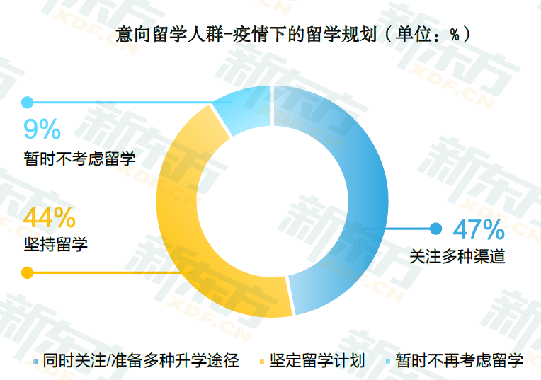 2021留学生求职的机遇与挑战