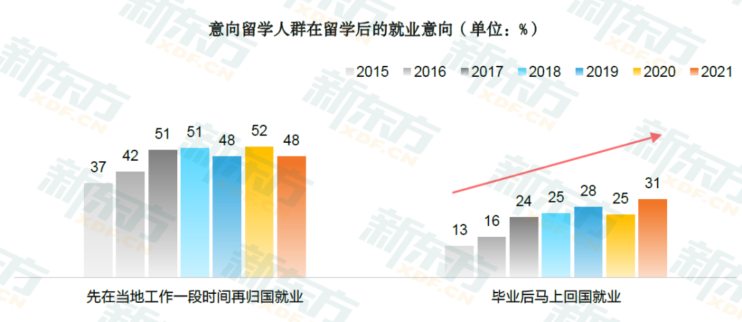 2021留学生求职的机遇与挑战