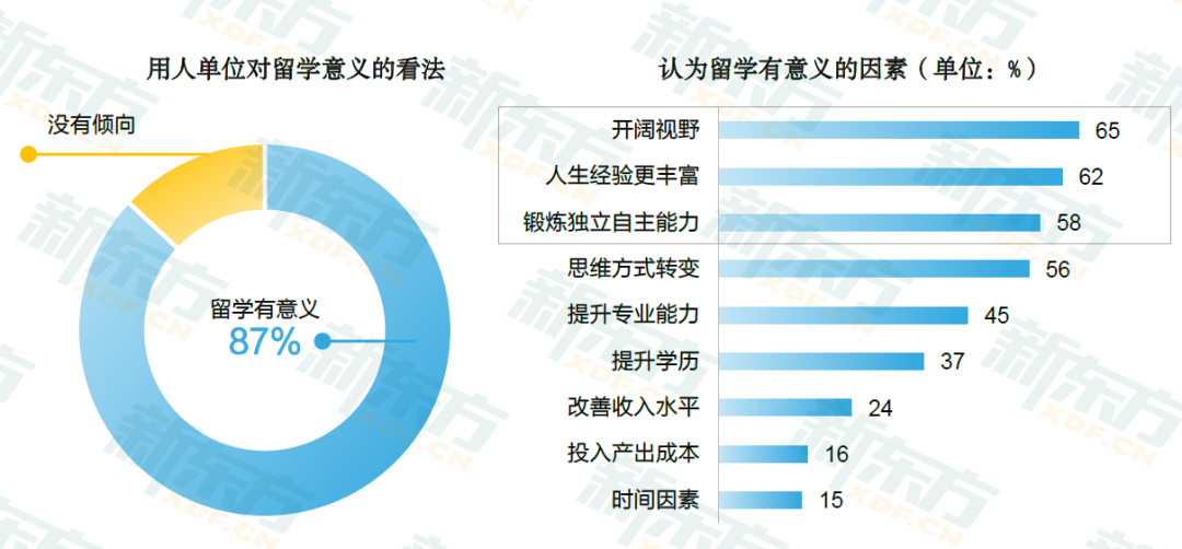 2021留学生求职的机遇与挑战
