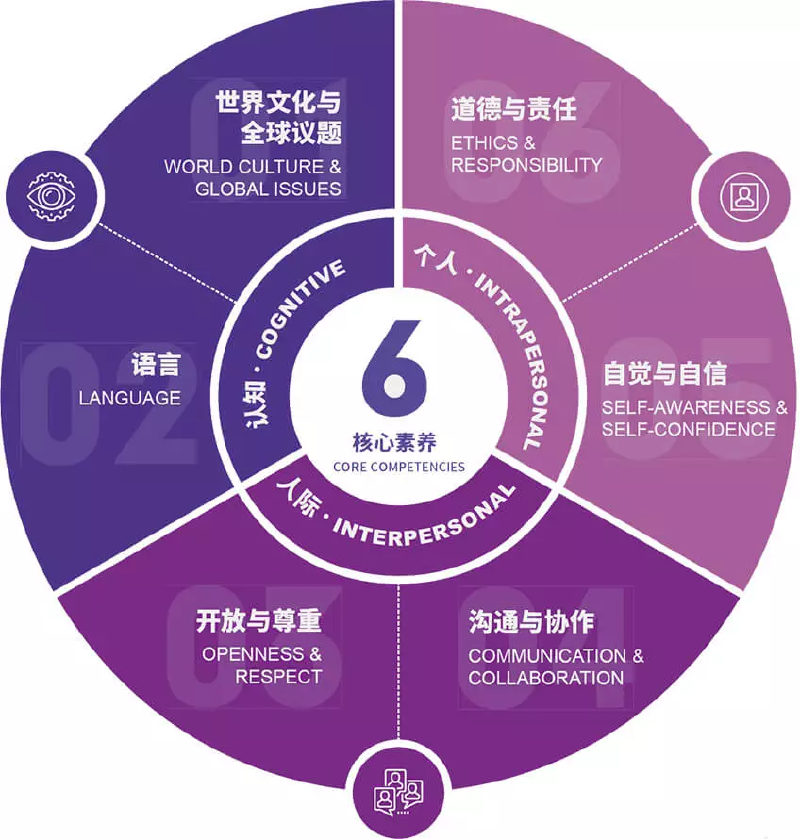 第三阶段新高考政策改革后，这几项能力将成为升学加分项！