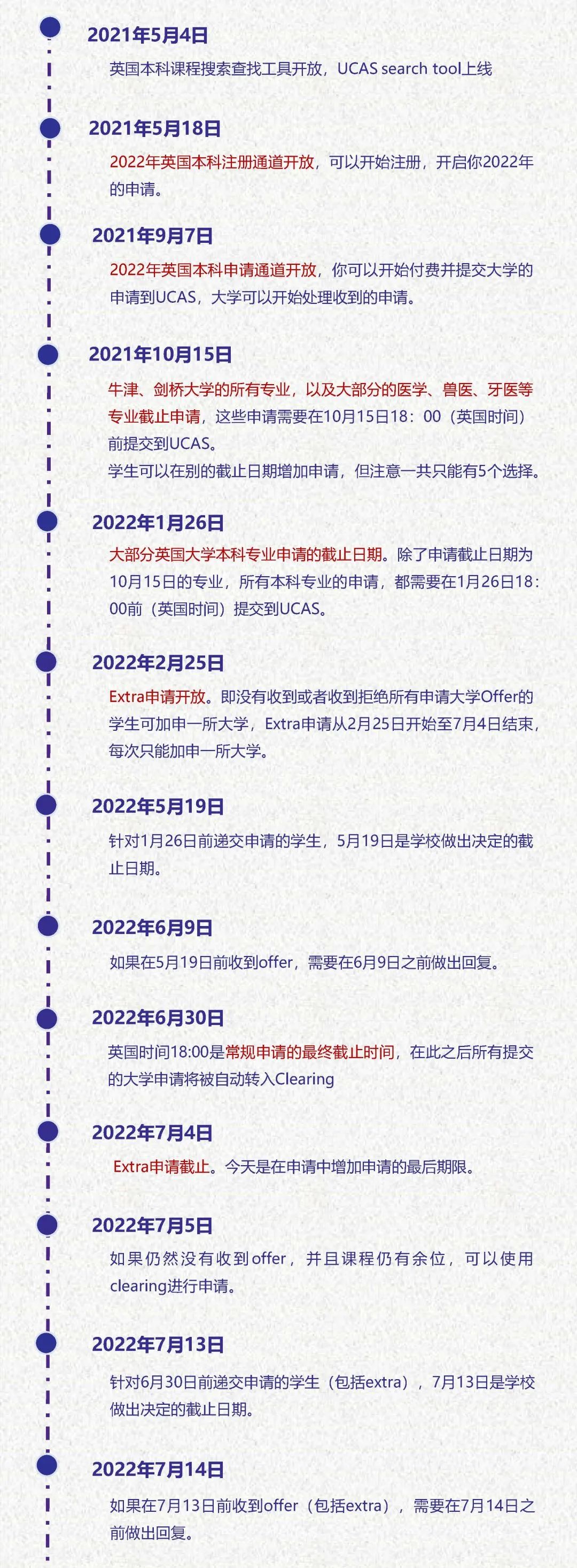 2022英国本科UCAS申请指南！