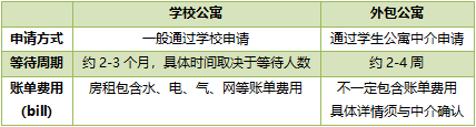 初入澳洲如何租房？需要注意哪些关键问题？