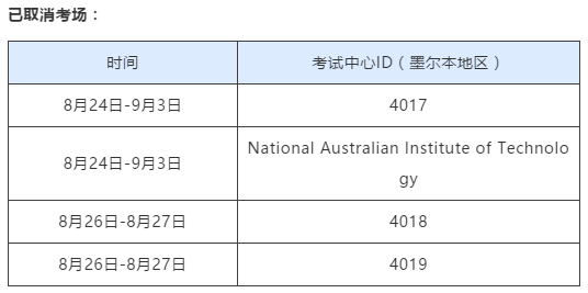 CFA 8月考场接连被取消,考生们该何去何从? CFA 8月考场接连被取消,考生们该何去何从?