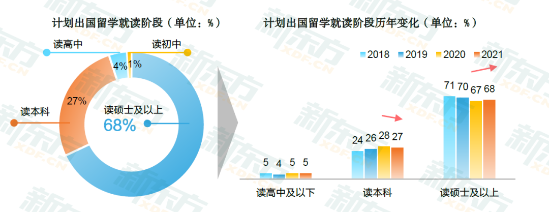 如何平衡核心专业课与GPA？GPA不高怎么办？