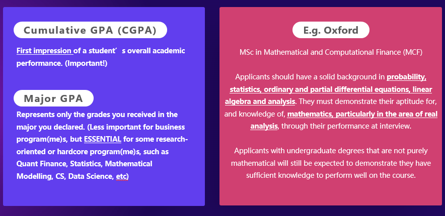 如何平衡核心专业课与GPA？GPA不高怎么办？
