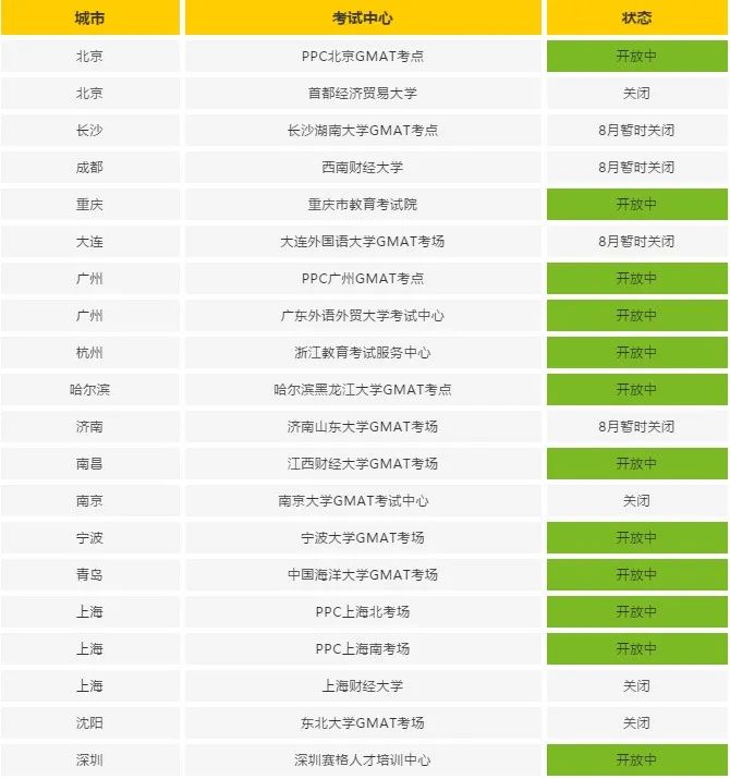 斯坦福大学开设新学院，GMAT考试情况更新！