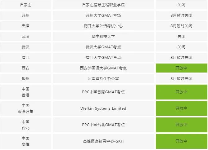 斯坦福大学开设新学院，GMAT考试情况更新！