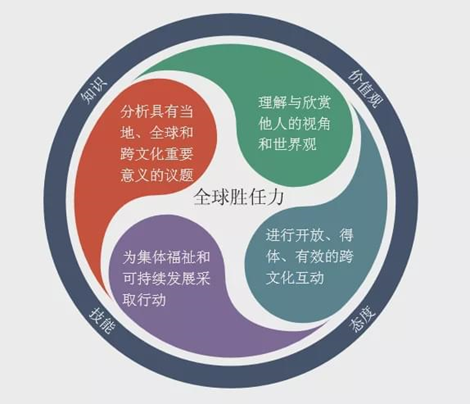 第三阶段新高考政策改革后，这几项能力将成为升学加分项！