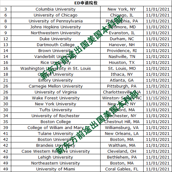 美国前50综合大学&文理学院早申截至日期汇总 美国前50综合大学&文理学院早申截至日期汇总