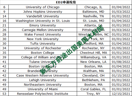 美国前50综合大学&文理学院早申截至日期汇总 美国前50综合大学&文理学院早申截至日期汇总