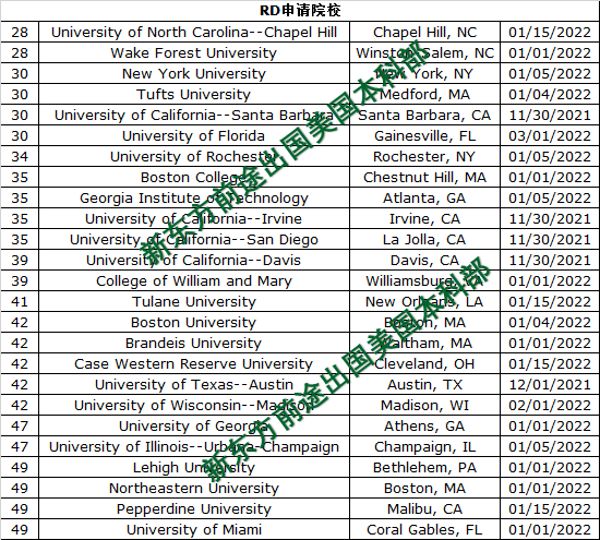 美国前50综合大学&文理学院早申截至日期汇总 美国前50综合大学&文理学院早申截至日期汇总