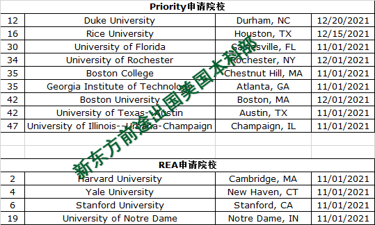美国前50综合大学&文理学院早申截至日期汇总 美国前50综合大学&文理学院早申截至日期汇总