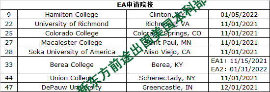 美国前50综合大学&文理学院早申截至日期汇总 美国前50综合大学&文理学院早申截至日期汇总