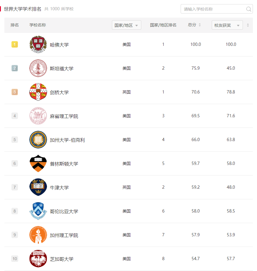 高度重视留学事业!留学生身份证换领手续政策推出! 高度重视留学事业!留学生身份证换领手续政策推出!