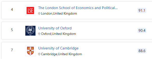 2021英国就业趋势报告发布！解析7大高能专业！