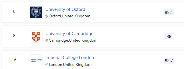 2021英国就业趋势报告发布！解析7大高能专业！